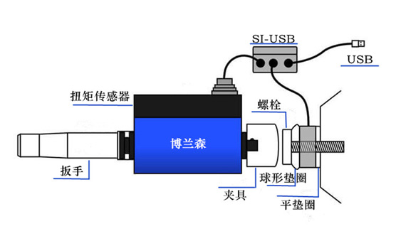 扭矩测量传感器