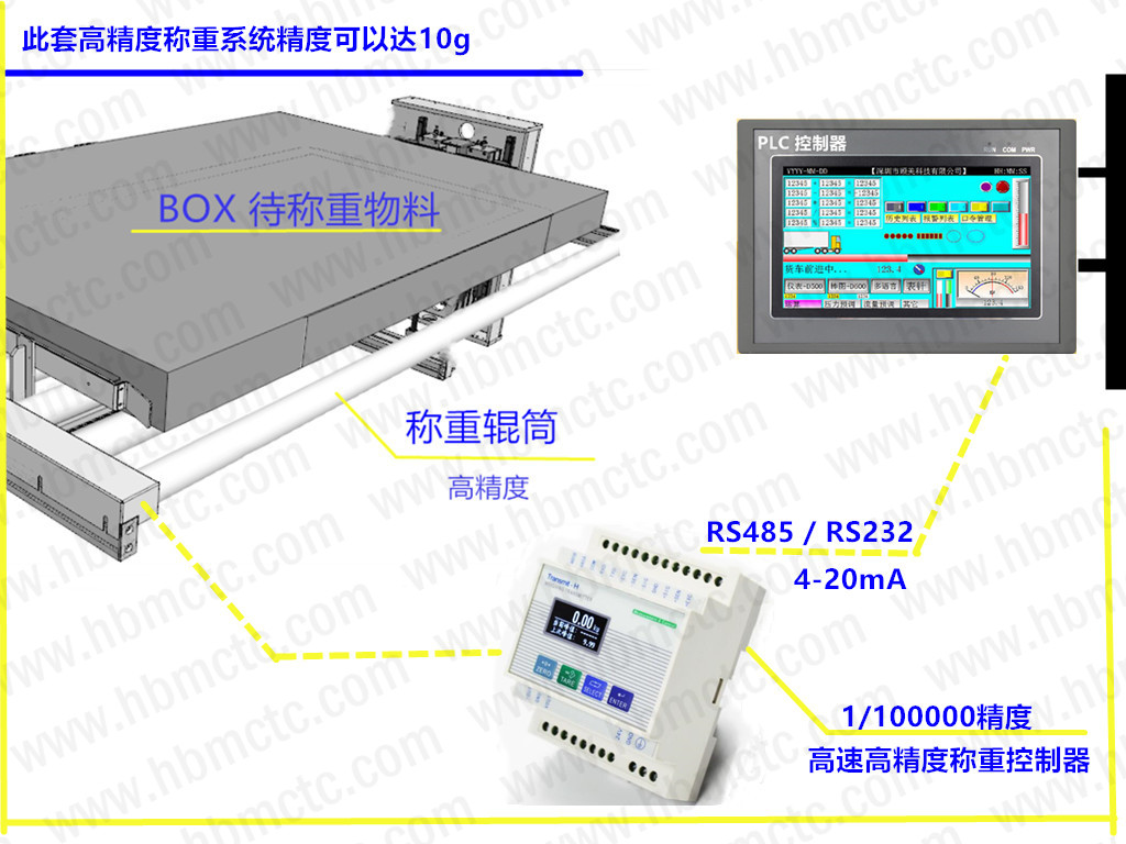 高精度称重机系统.jpg